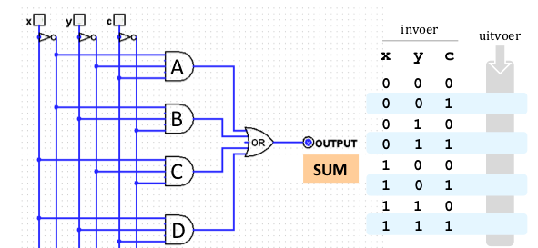 Full adder